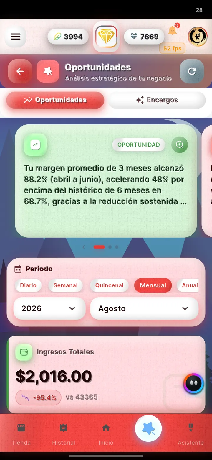 Pantalla de Oportunidades: RoI explica cómo cambió el margen del negocio en los últimos meses, junto a los ingresos del período.